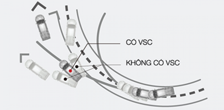 Hệ thống cân bằng điện tử VSC