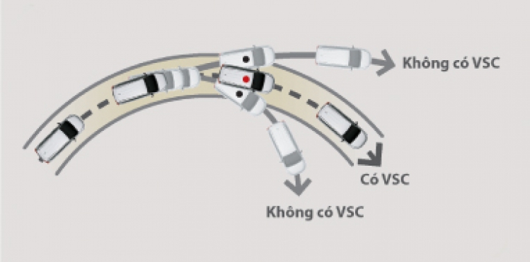 Hệ thống cân bằng điện tử (VSC)