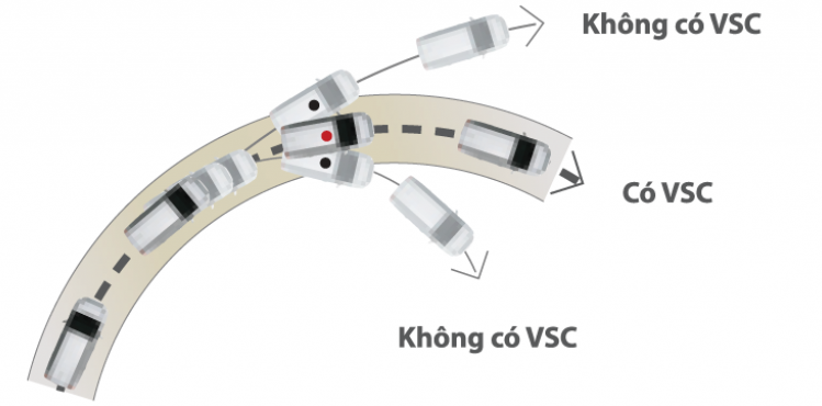 Hệ thống cân bằng điện tử (VSC)
