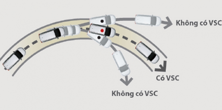 Hệ thống cân bằng điện tử (VSC)