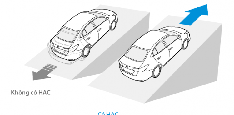 Hệ thống hỗ trợ khởi hành ngang dốc (HAC)