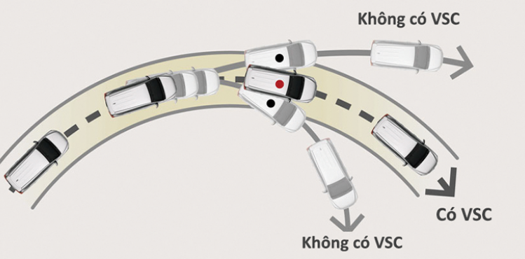 Hệ thống ổn định thân xe (VSC)