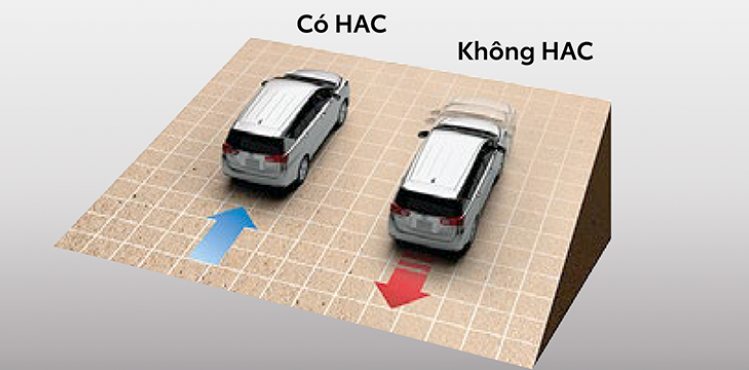 Hệ thống hỗ trợ khỏi hành ngang dốc (HAC)